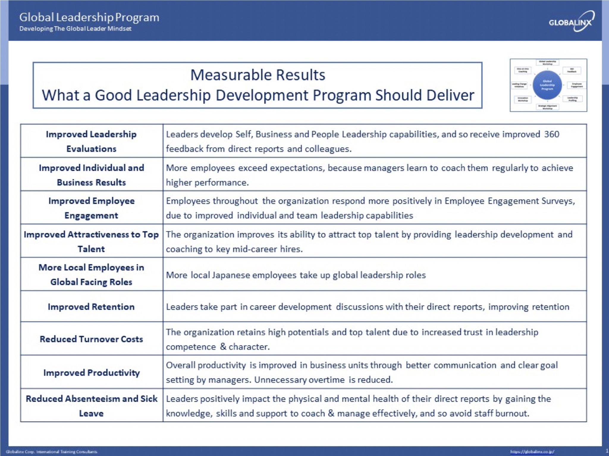 leadership program assignments